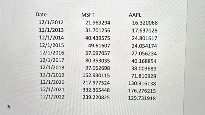 use the attached file, entitled AAPL \& MSFT Annual.xIsx. The file contains