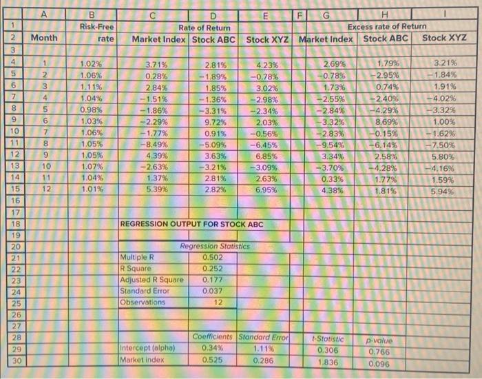 Could you make this chart for stock AAPL and MSFT. Please explain
