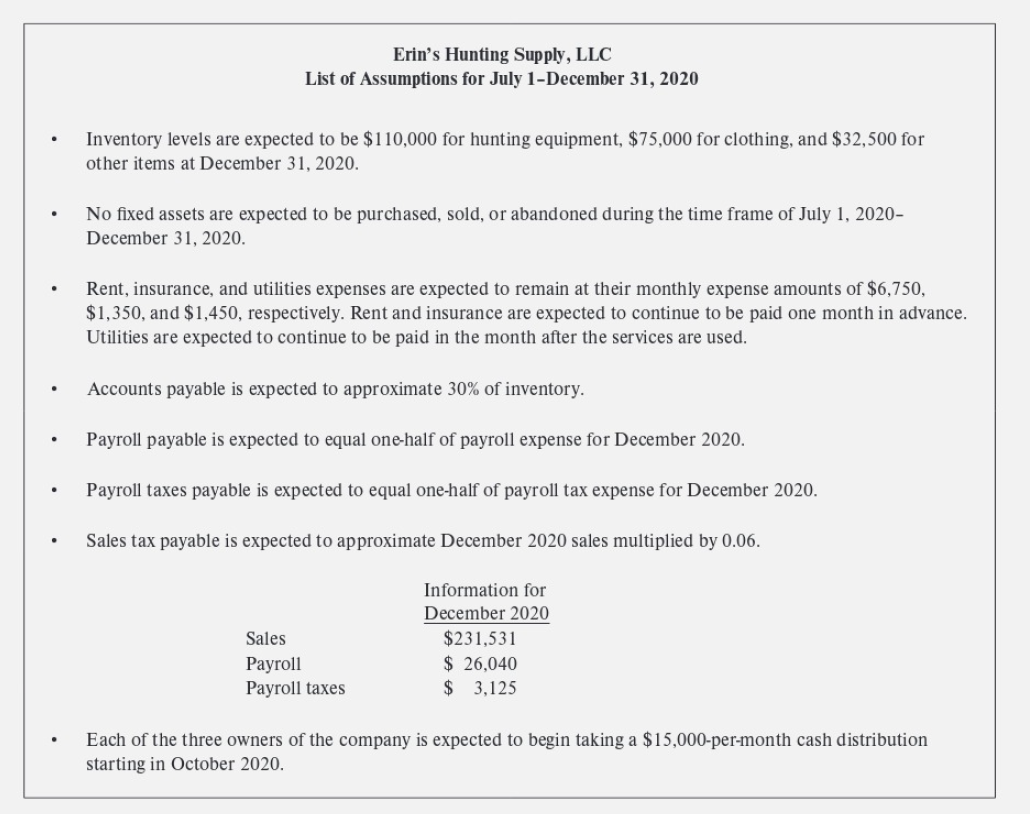 Using the assumptions provided below, complete the following pro forma comparative balance