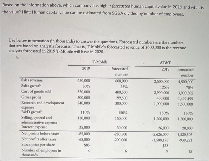  Based on the information above, which company has higher forecasted human