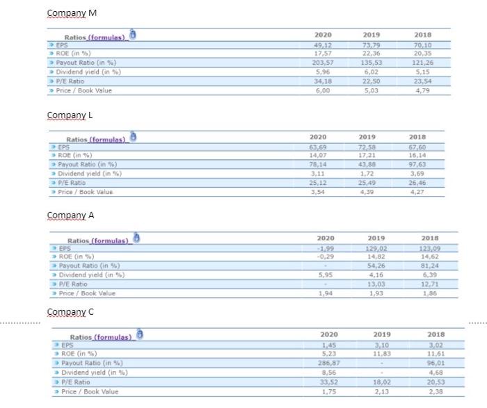  using the P/E and divident yield ratio give a comparison to
