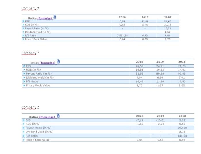 see if company X is under or overvalued Company M Ratios (formulas)