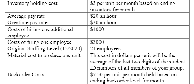 plans: 2021 Forecast: Month Demand 1 5689 2 6094 3 12592 4