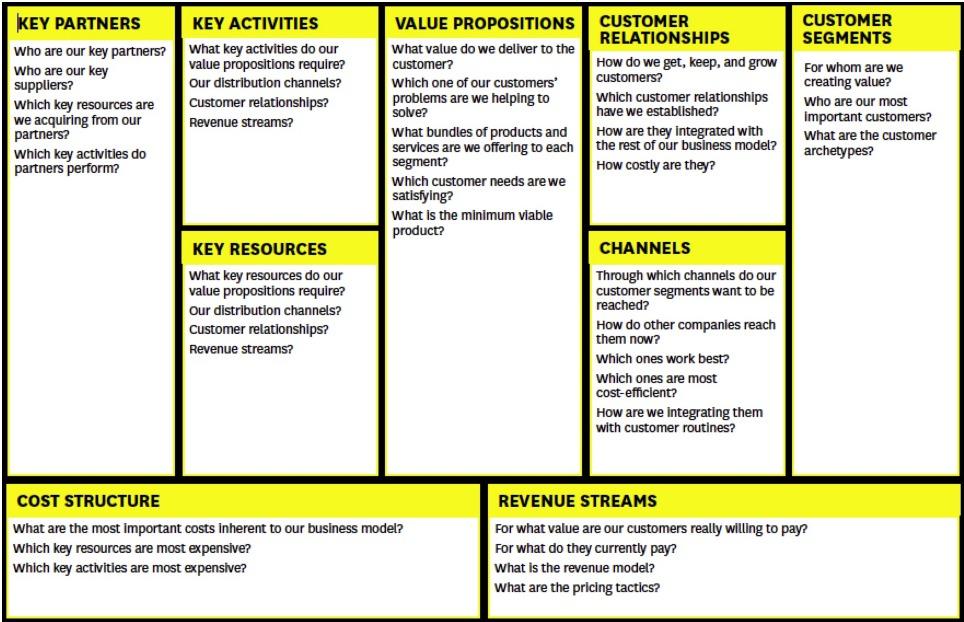 i need help creating a buisness model canvas for Tik-tok also under