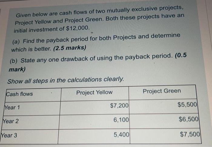  Given below are cash flows of two mutually exclusive projects, Project