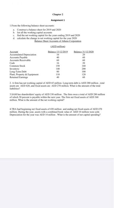  Chapter 2 Assignment1 1.From the following balance sheet accounts 2. Construct
