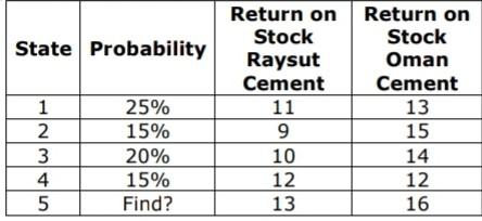 Exercise 1: Use the above information and try to answer the following: