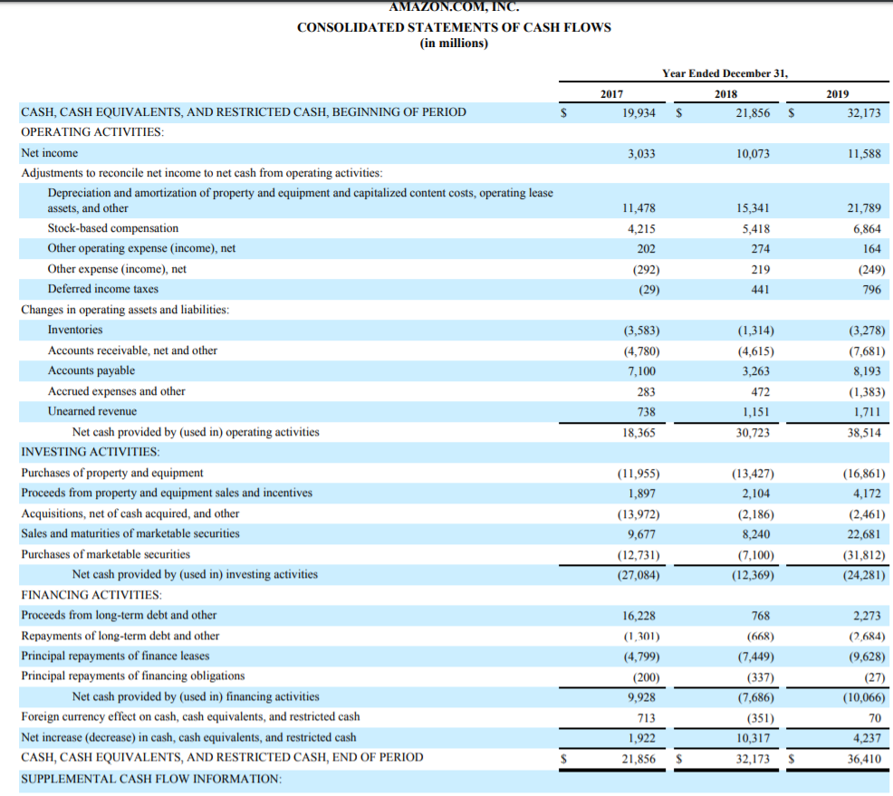 CALCULATE B. Operating Profitability 1. Operating Return on Assets 2. Operating Profit