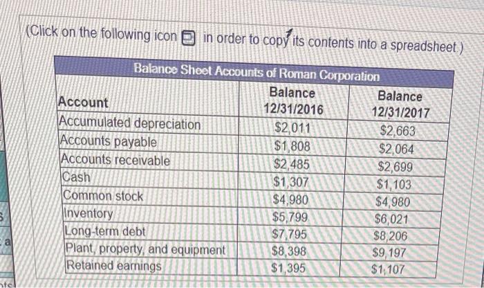 all the working capital accounts c. find the net working capital for