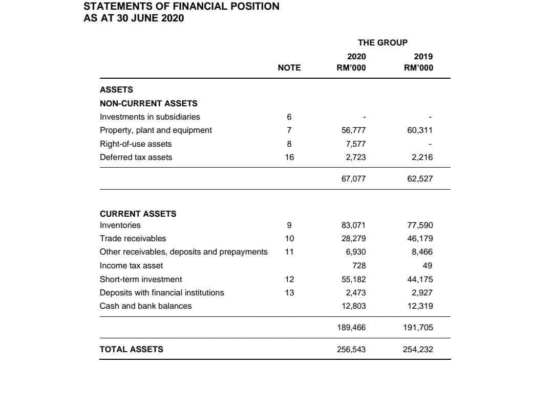 and 2019. (Use end-of-year values for computations requiring average) (4 Marks) Note: