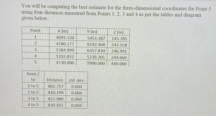  You will be computing the best estimate for the three-dimensional coordinates