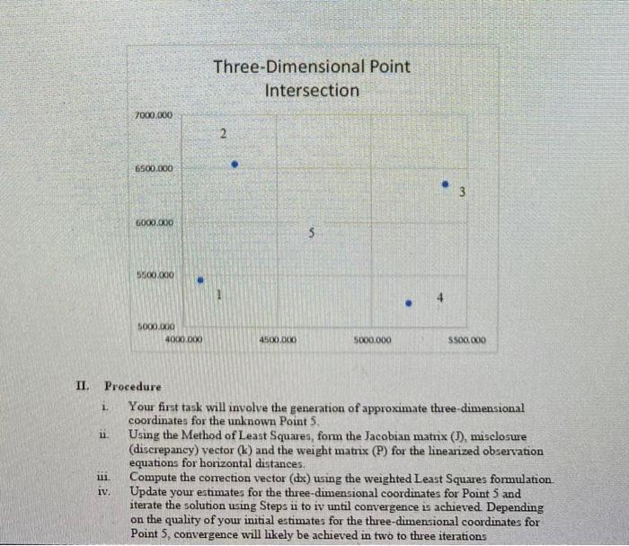 for Point 5 using four distances measured from Points 1. 2. 3