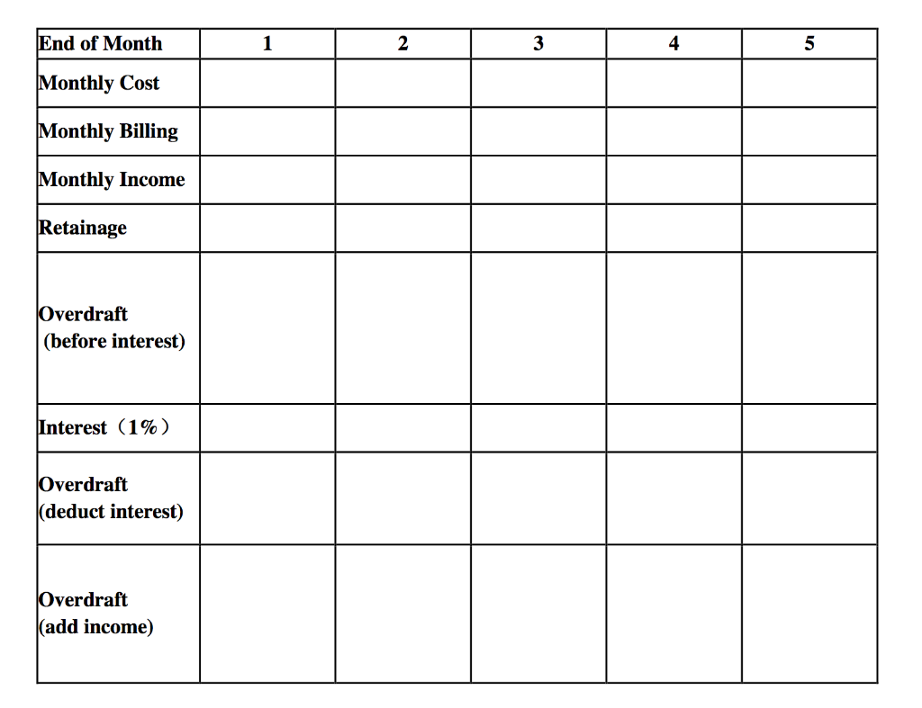Leo construction will work on a bridge project that lasts 4 months.