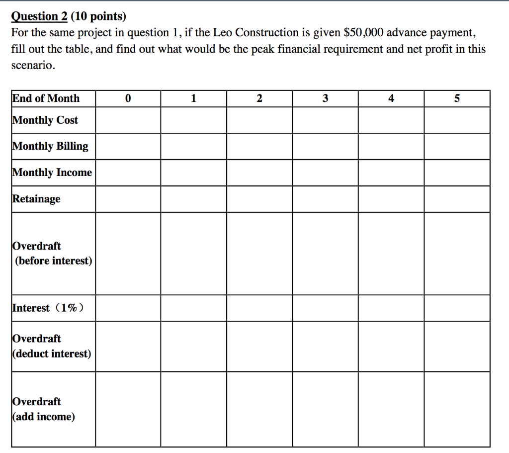 The direct costs of the bridge project are shown in the following