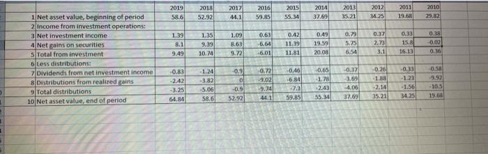  2018 2017 2016 2015 2014 2013 2012 2011 2010 2019 58.6