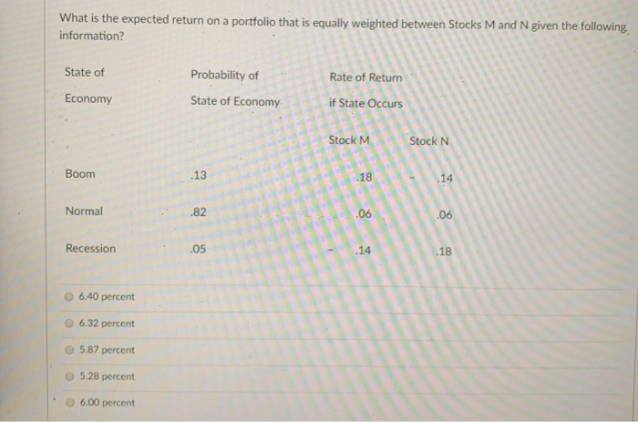  What is the expected return on a portfolio that is equally