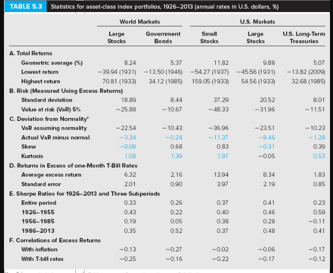 Using Table 5.3 as your guide, what is your estimate of the