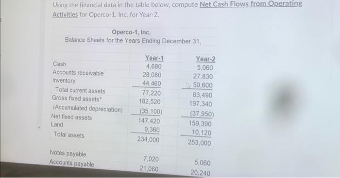  Using the financial data in the table below, compute Net Cash