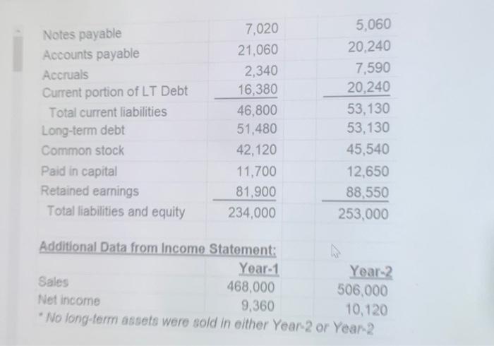 Flows from Operating Activities for Operco-1, Inc. for Year-2. \begin{tabular}{l|r|r|} \hline Notes