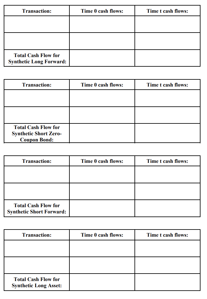 forward contract, and a zero-coupon bond. You can buy (go long) or
