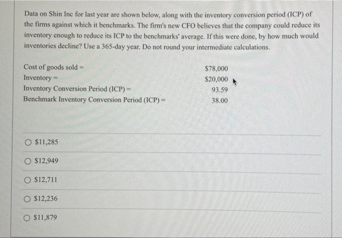  Data on Shin Ine for last year are shown below, along