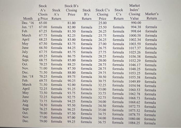 A, $300,000 in Stock B, and $400,000 in Stock C. To better