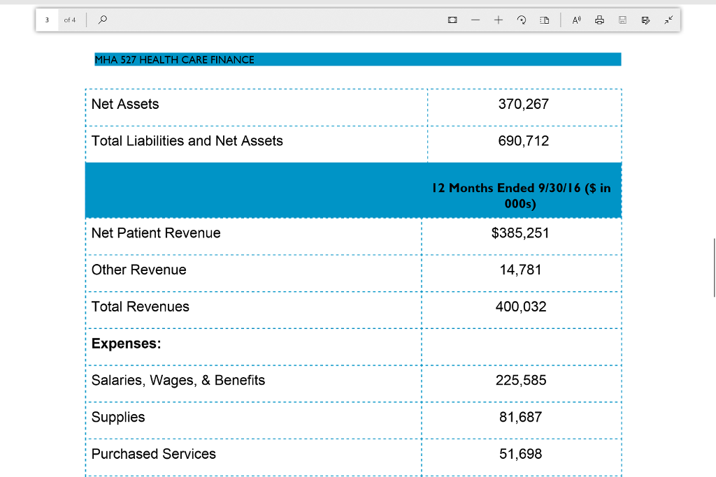 Operating Budget Case Study and use this case study for analysis. You