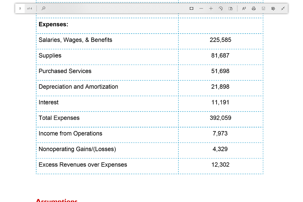 are asked to analyze the finances of the Major Health System in