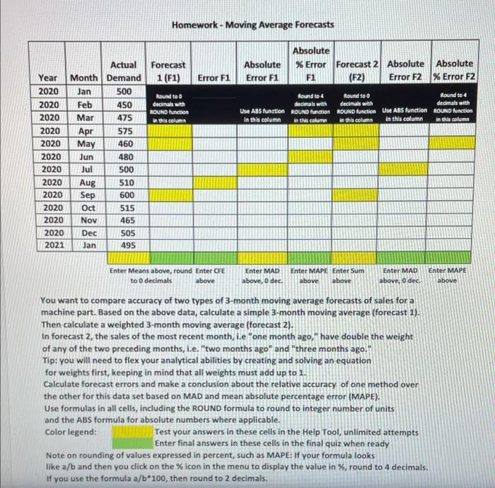 for the period from April 2020 through January 2021, must be a