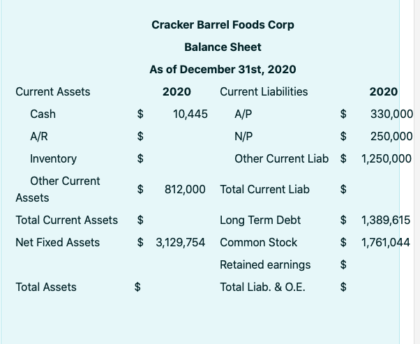 following partially blank Income Statement and Balance Sheet plus the ratios provided