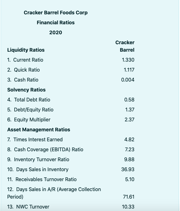 for Questions 1-6. Your task is to work backwards, using the ratios,