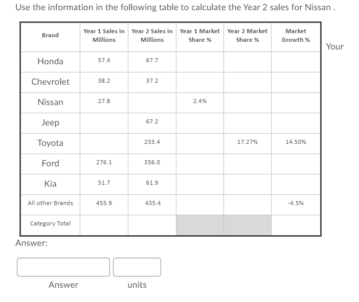 need step by step method on how to solve Use the information