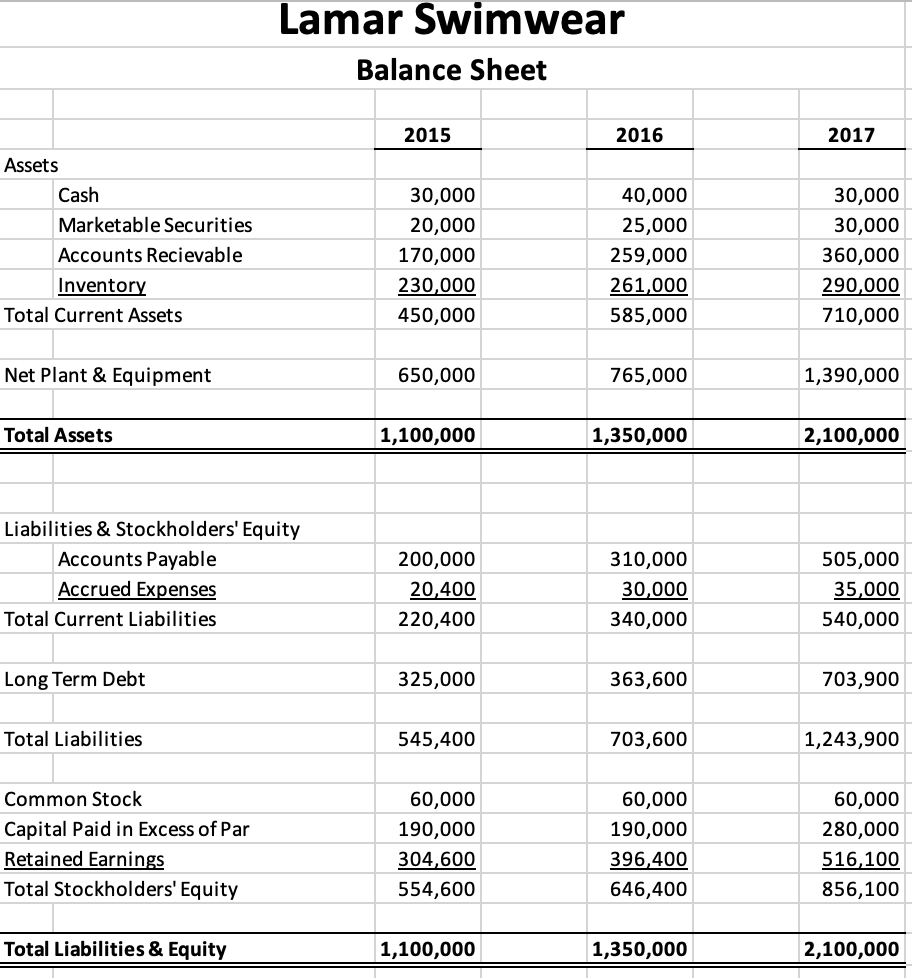 ONLY NEED HELP WITH THE LAST PART Please Help With Missing Parts