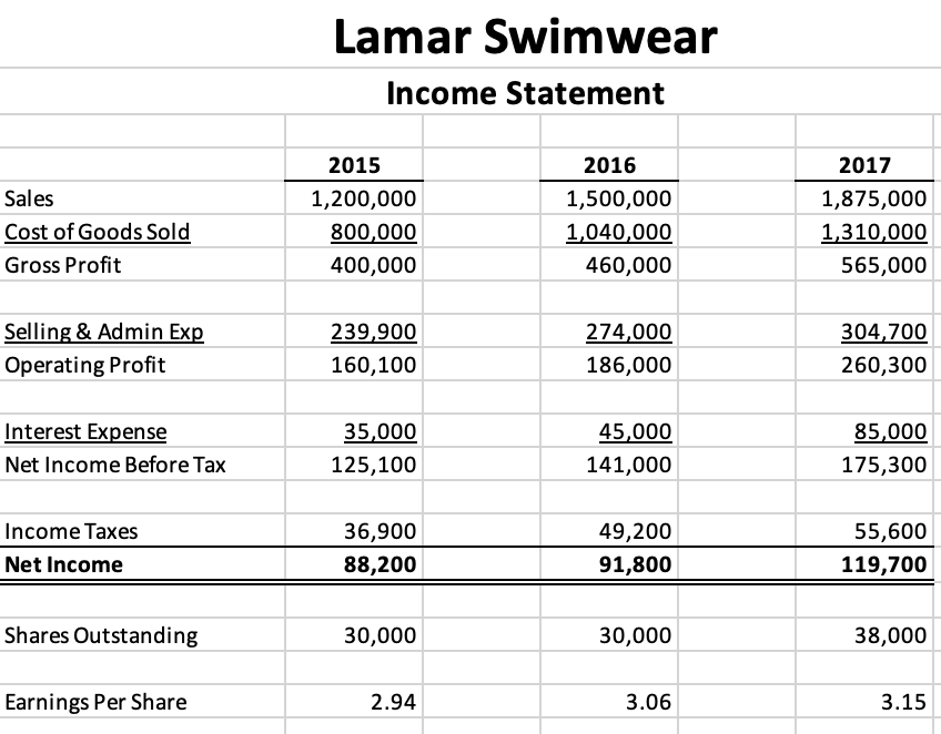 of Ratio Analysis!! Bob Adkins has recently been approached by his first