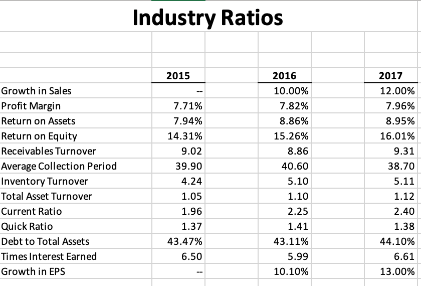 cousin, Ed Lamar, with a proposal to buy a 15% interest in