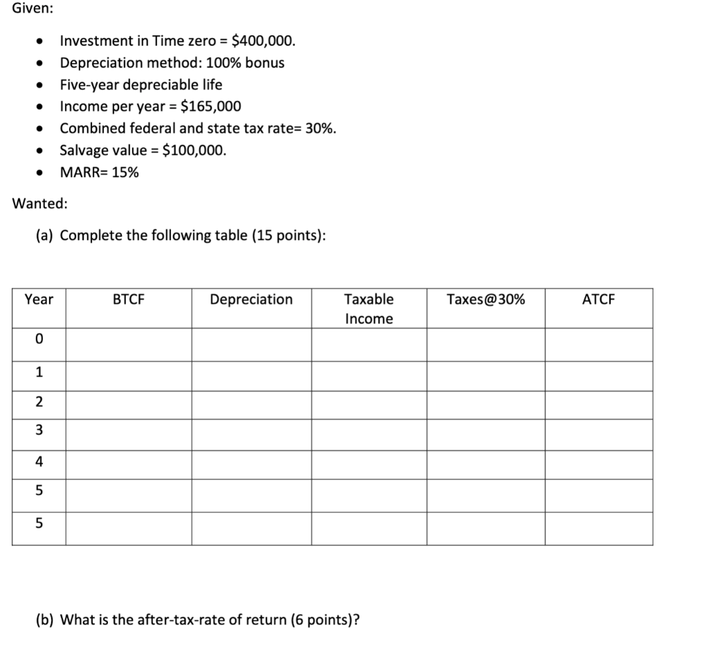  Given: Investment in Time zero = $400,000. Depreciation method: 100% bonus