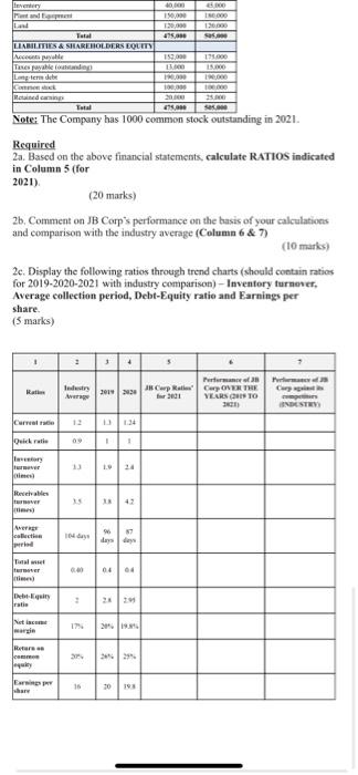 Part 2: Answer All Questions la Prepare Comparative Statements - Balance Sheet