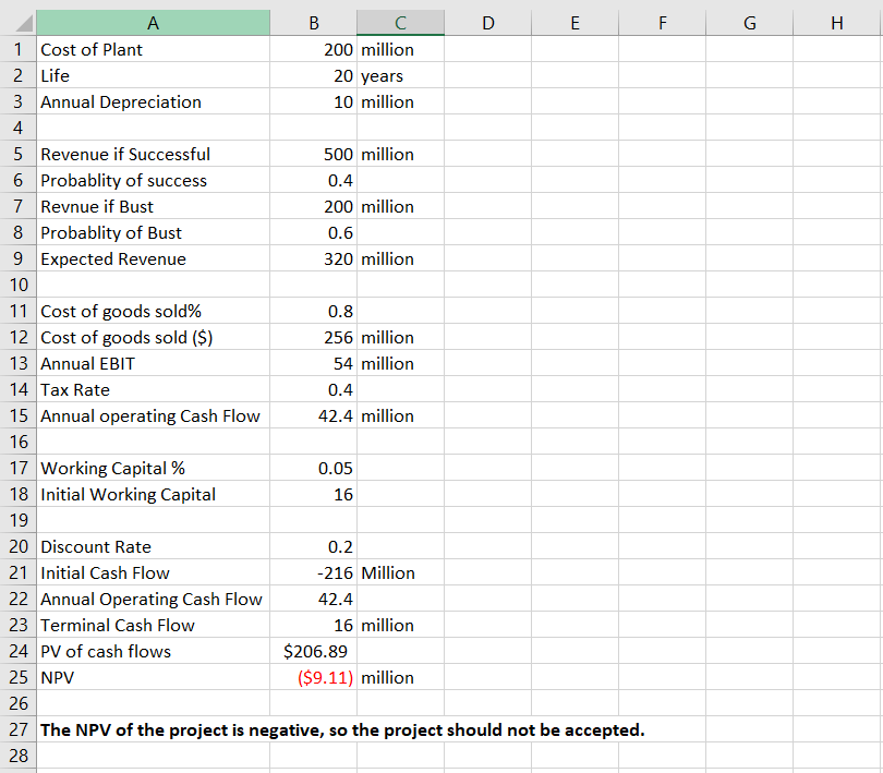 Q) Please use excel to solve the problem and show the formulas: