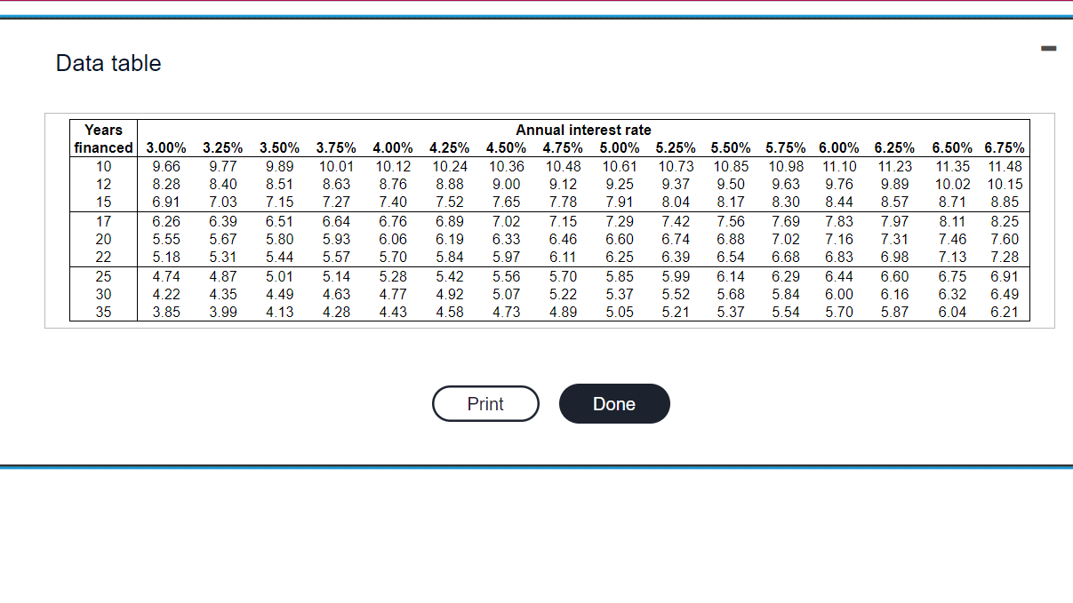I need help with these few questions. 1. Stephen has just purchased