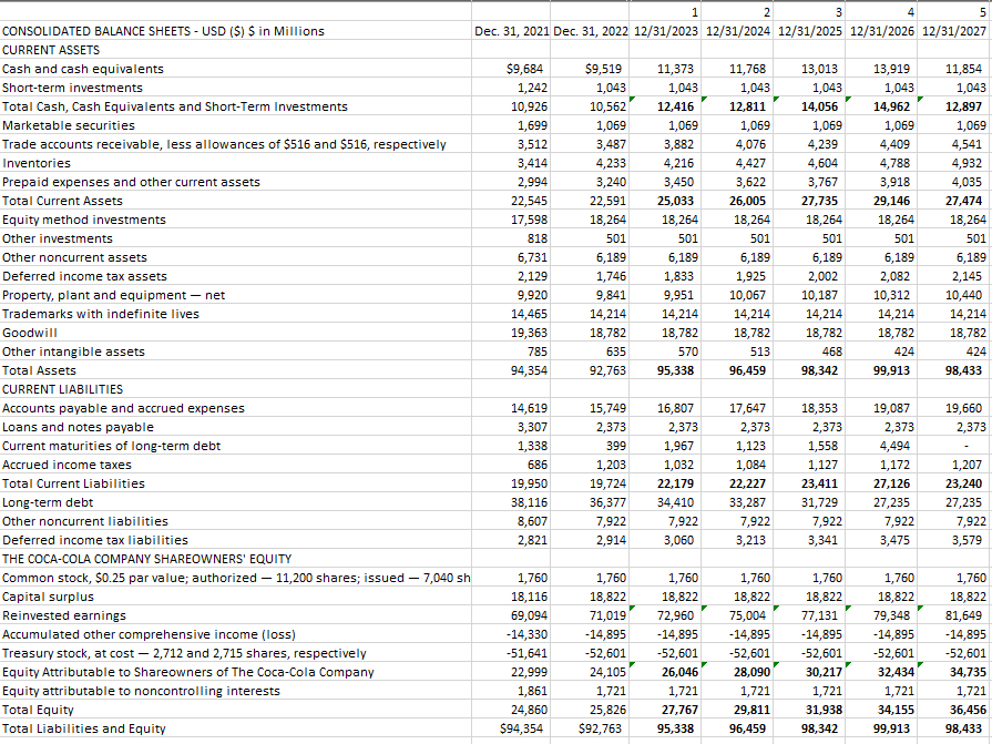SHEET AND INCOME STATEMENT BELOW DCF Valuation a. Use the below forecasted