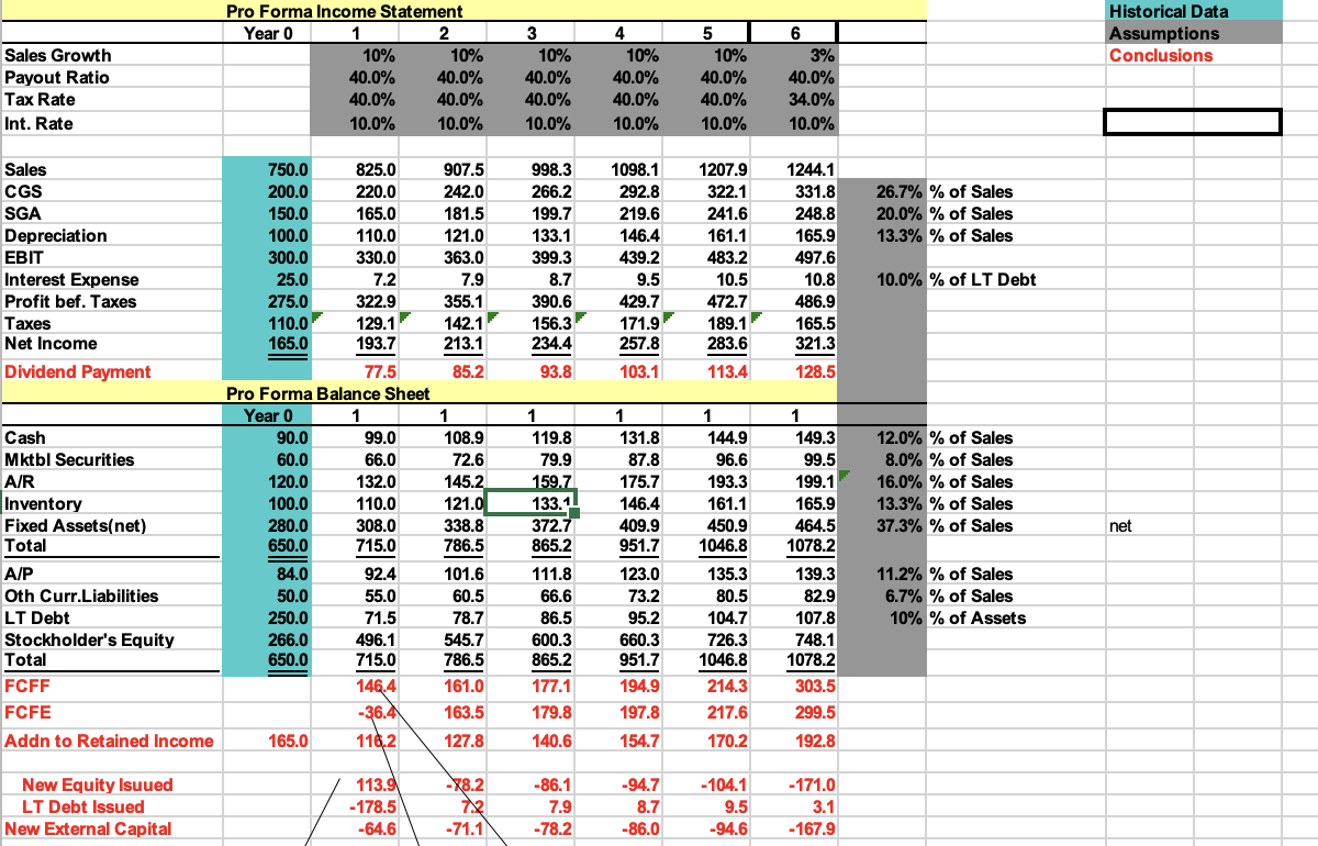 There are two worksheet tabs: 1) 'Proforma' tab has proforma data