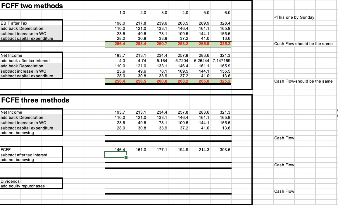 for income and balance sheet. Three color coded zones identify data, assumptions