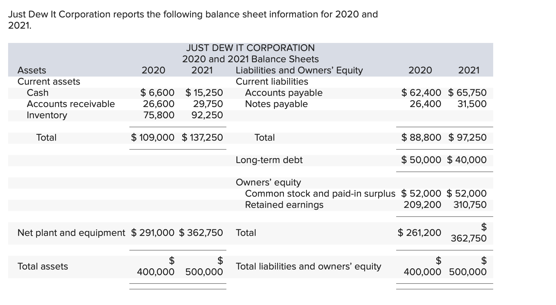  Please help I really need this answer correct. part f is
