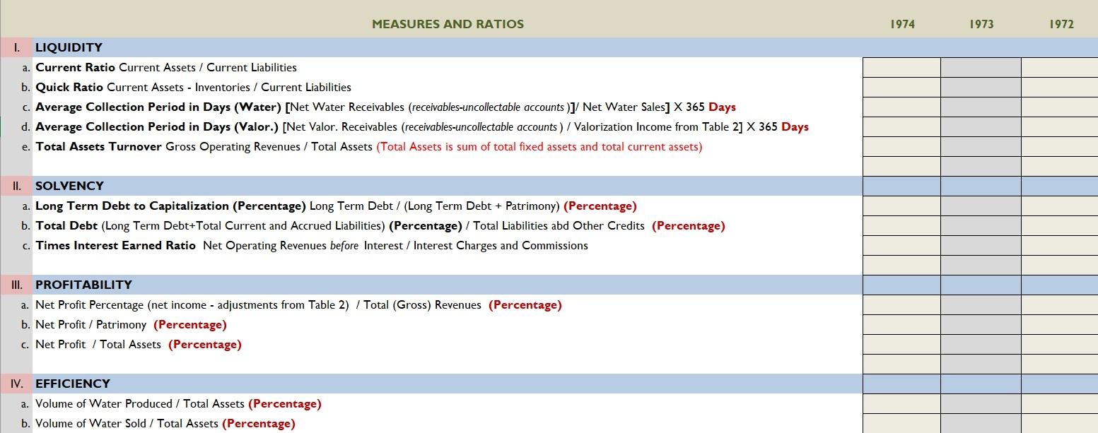 Please fill the EXCEL WORKSHEET below using the balance sheet (TABLE 1),
