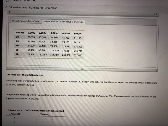 K eep the Highest: 0/4 5. Funding the nest egg shortfall Determining
