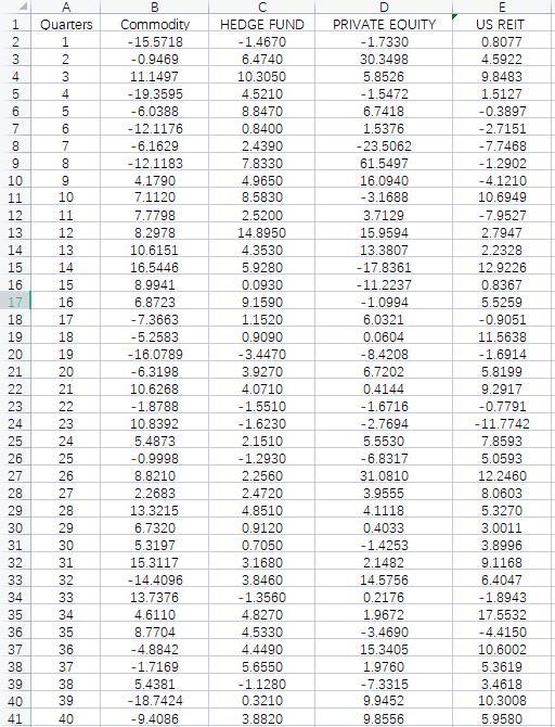 per quarter, and ensure that each asset has a minimum allocation of