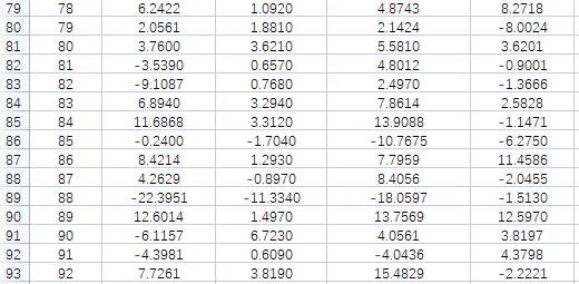 per quarter 10.15% per quarter No correct answer is provided for this