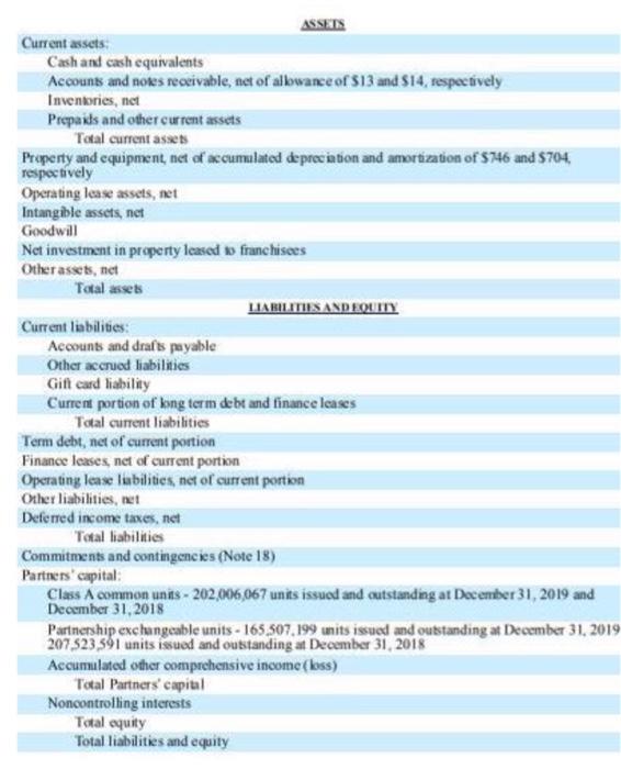 2018 to December 2019, were operating activities represented on the balance sheet