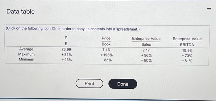  Data table (Click on the following icon D in order to