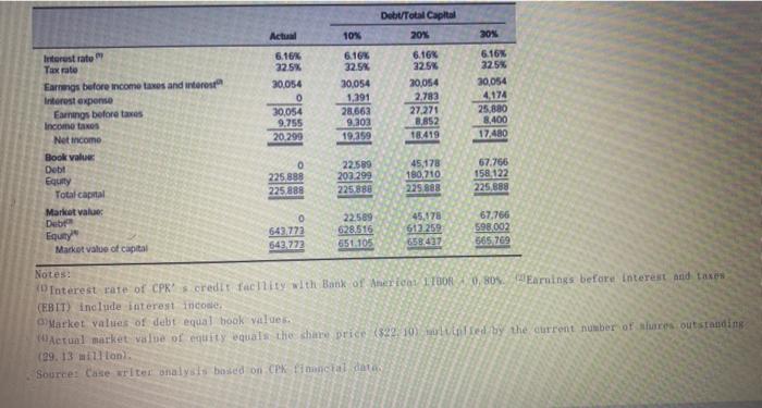a Add the following values to the table provide in Exhibit 9